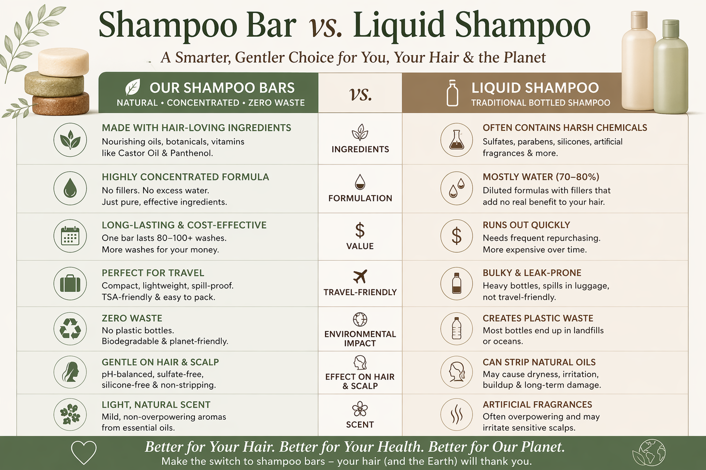 The Ultimate PH-Balanced Shampoo Bars (110gr )