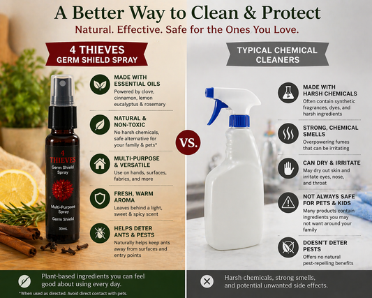 4 Thieves Germ Shield - Multi-Purpose Spray