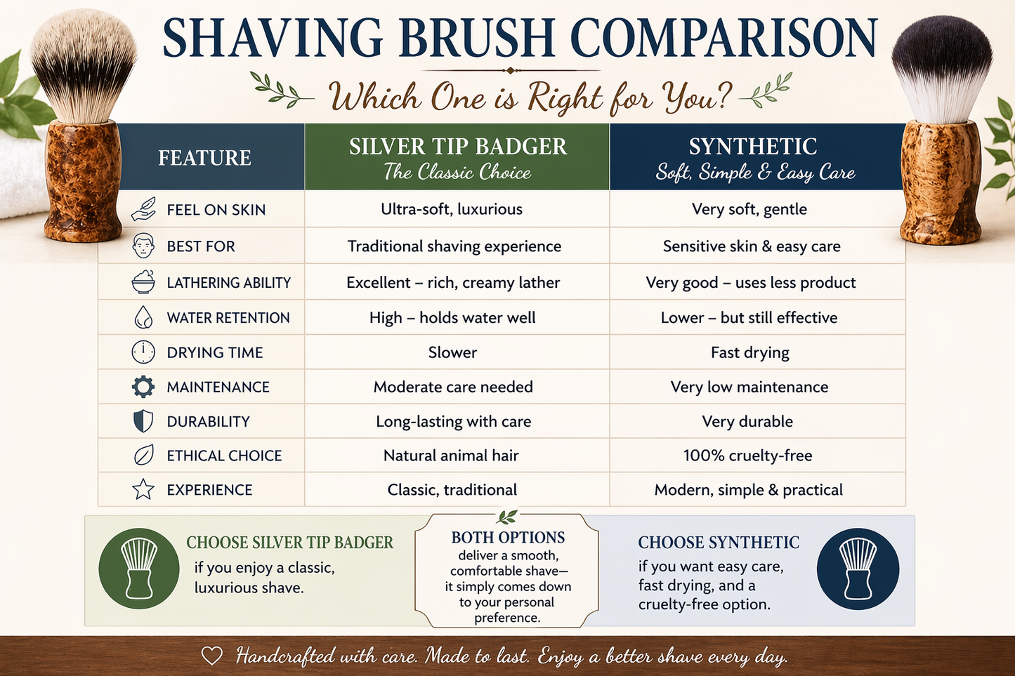 Premium Handcrafted Shaving Brushes – Ethical, Luxurious, and Skin-Friendly
